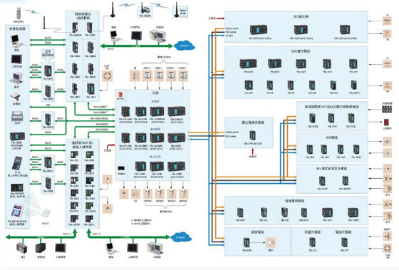 Fast Delivery Brand New Original PLC Programmable Controller Module FBS-60XYR-AC